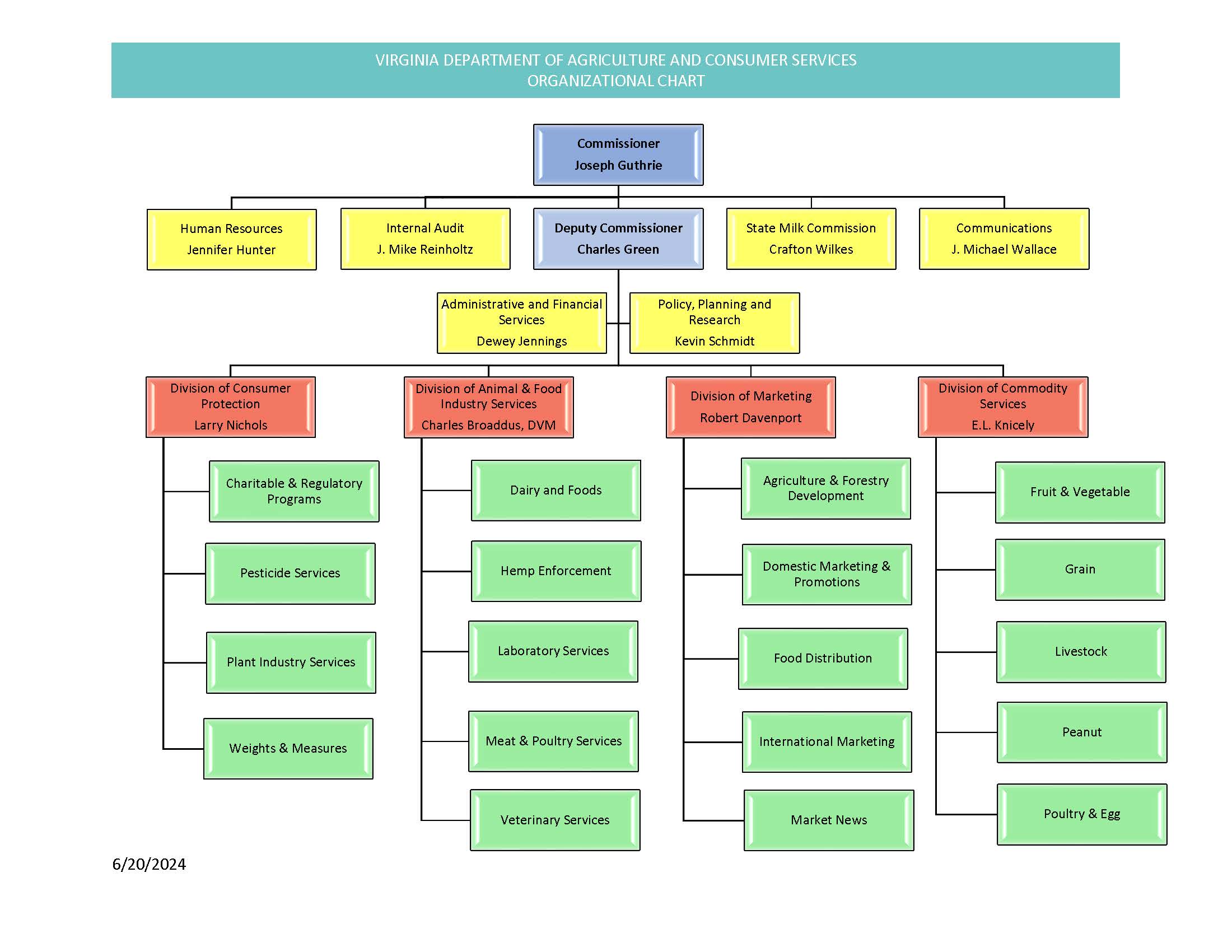 Department Of Agriculture Org Chart